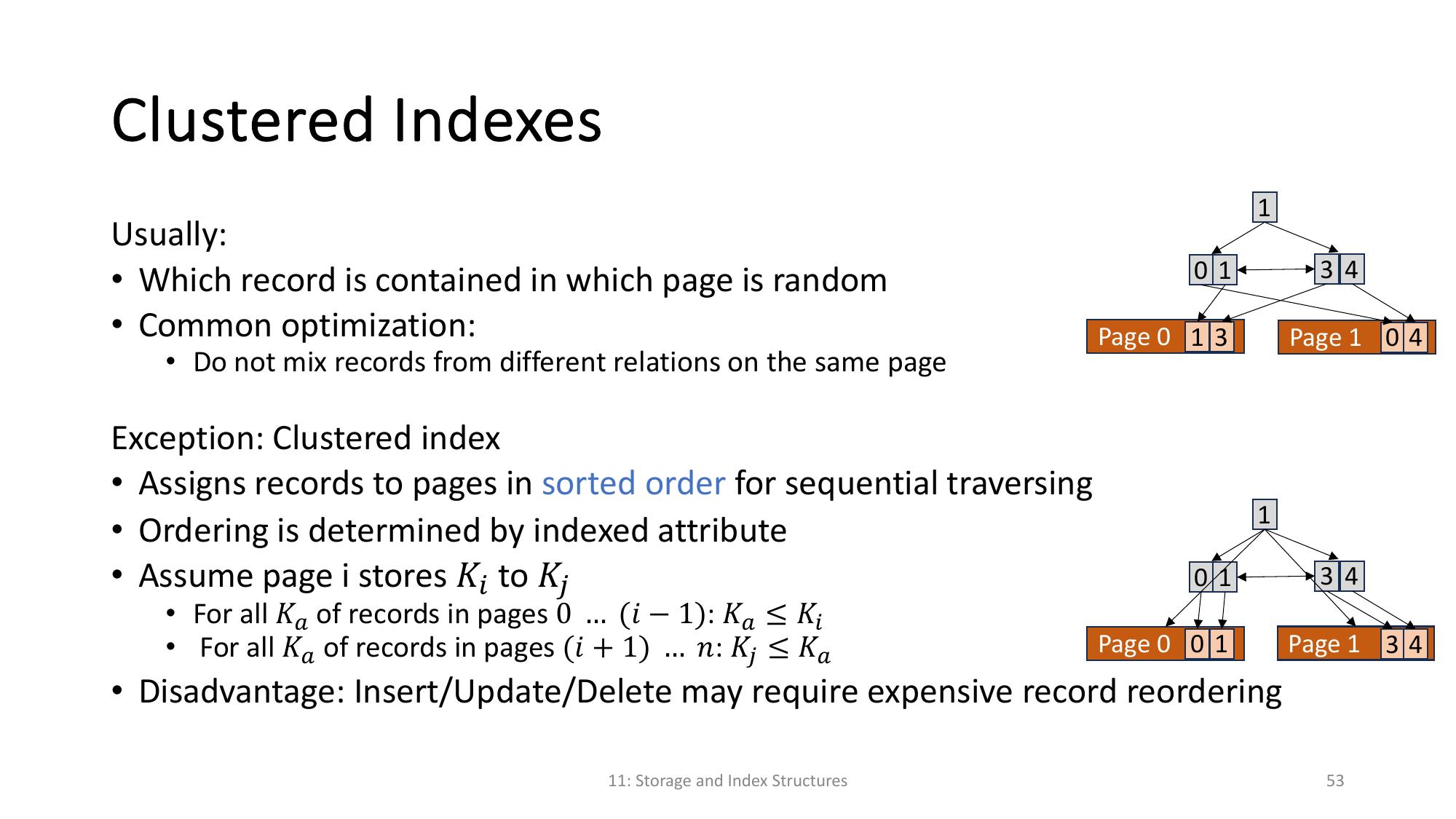 Clustured Index