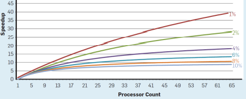 Noch nen sicker graph