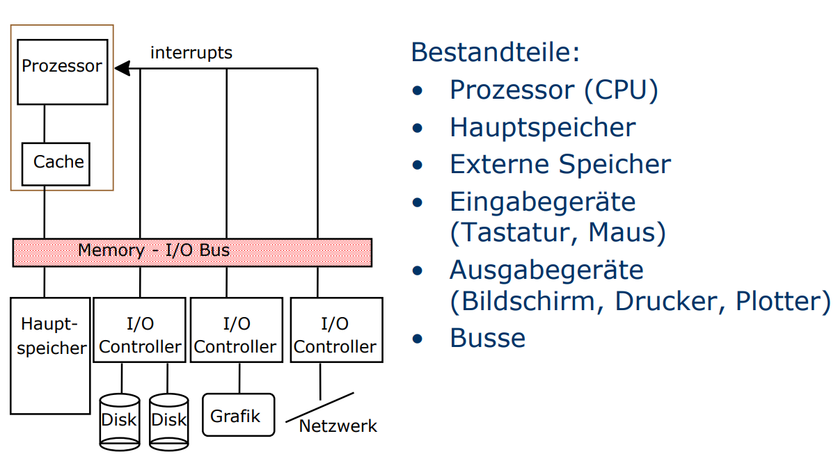 Hier wieder ein Extrem krasses bild was darstellt wie krass gut nen Computer aufgebaut ist