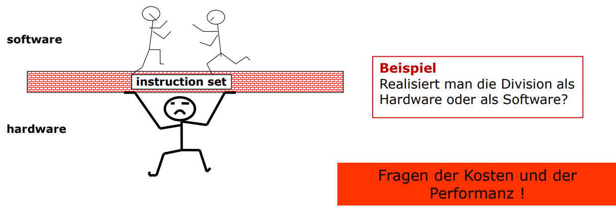 hier ein bild von einem bre der iwie nen boden mit zwei anderen bres aufrecht erhält und auf dem boden steht instructionset