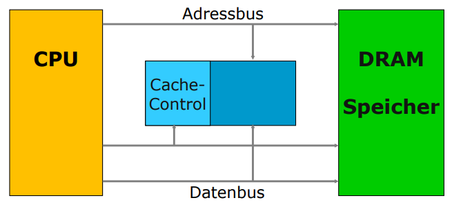 hier liegt der Cache in einer massiv krassen grafik die wieder angezeigt wird