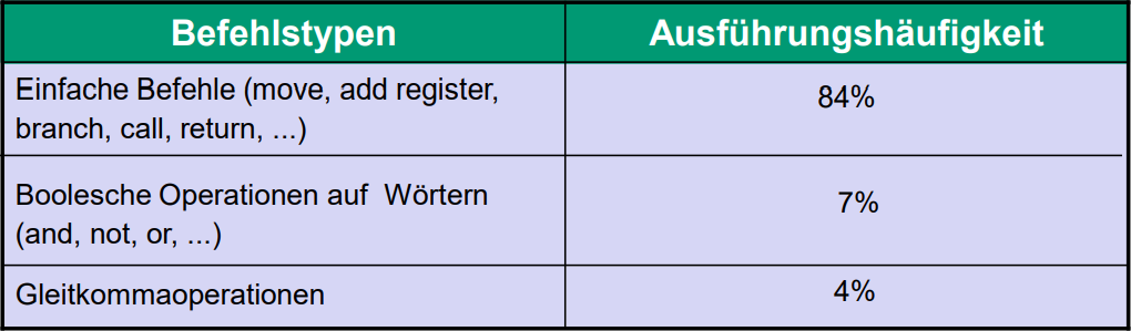 Hier eine krasse Statistik die zeigt wie falsch die leute at itel damals lagen