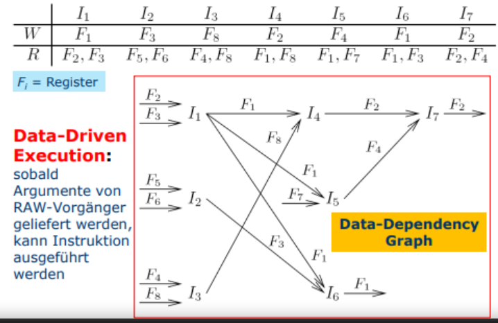 Hier ein krasser DDE Graph