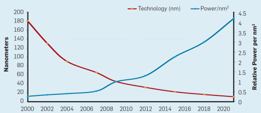 ney hier ist nen krasser Graph um zu zeigen, dass der bre Falsch lag