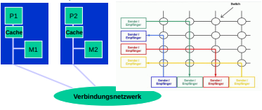 Boah die ist ja fast noch besser als die letzte grafik