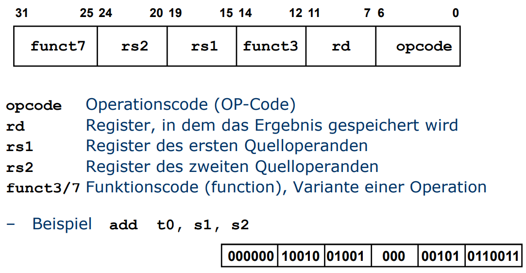 Hier ist ne Grafik die garnicht zu 100% aus den Folien geklaut ist