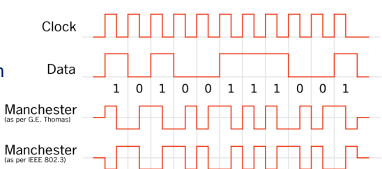 Hier eine tolle grafik die manachestercode zeigt