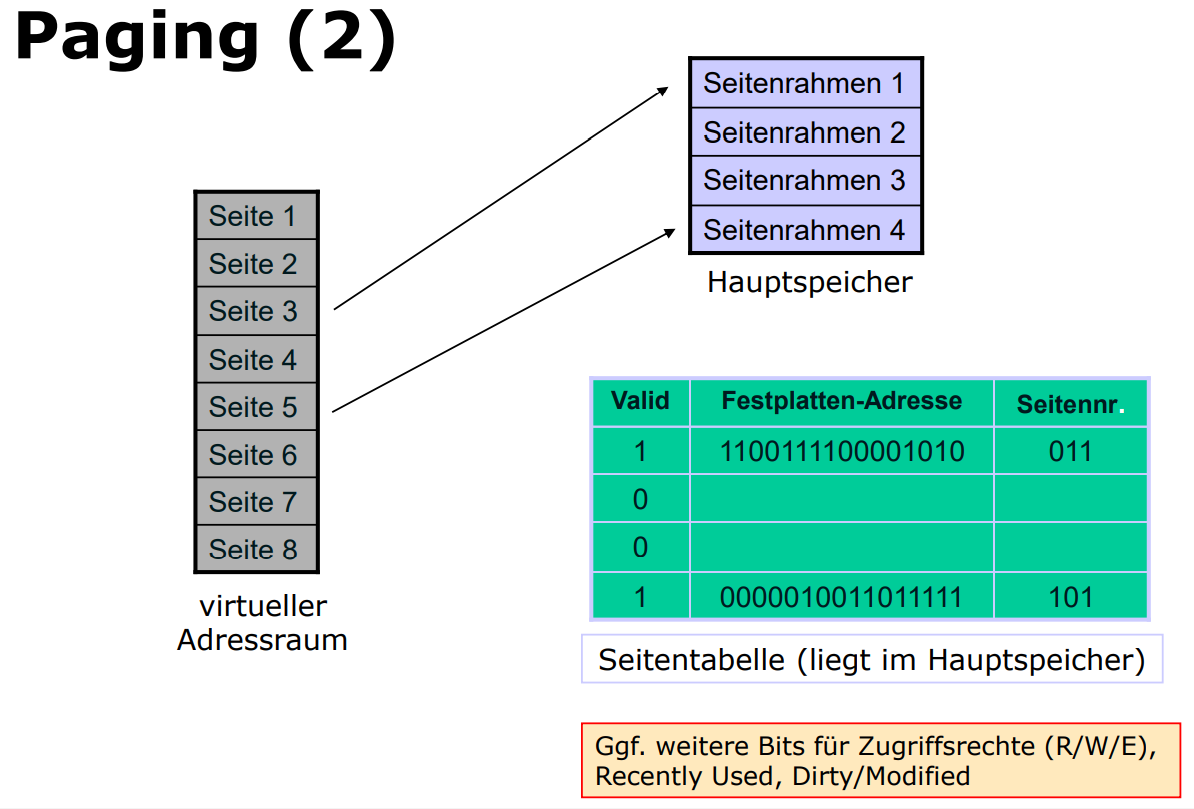 Hier eine Illustration wie paging funktioniert