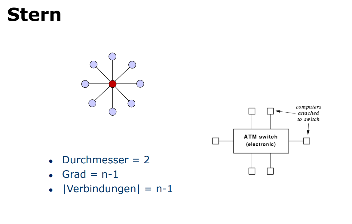 Mench Krasse sterngrafik