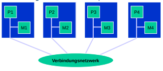 Einfach die beste grafik der VL